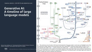 금융사를 위한 AWS GENERATIVE AI DAY
FINANCIAL SERVICES |
© 2023, Amazon Web Services, Inc. or its affiliates. All rights reserved. Amazon Confidential and Trademark.
Generative AI:
A timeline of large
language models
Source: Yang, Jingfeng, et al. "Harnessing the Power of LLMs in Practice: A Survey on
ChatGPT and Beyond." arXiv preprint arXiv:2304.13712 (2023).
 