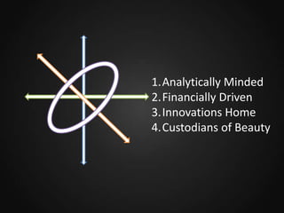 1.Analytically Minded
2.Financially Driven
3.Innovations Home
4.Custodians of Beauty

 