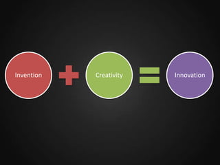 Invention

Creativity

Innovation

 
