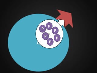 P

P

P

O

D

P

P

P

 