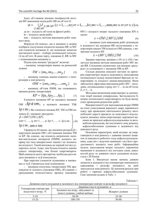 The scientific heritage No 60 (2021) 25
Існує об’єднання множин імовірностей мето-
дів MV виконання видів робіт RR на об’єкті Z:
 


MV
RR
Z
MV
RR
Z z
rr
rr
mv
mm
mv
kr
rr
nz
z
J
.
.
.
. )
;
;
,
,
1
;
,
,
1
;
,
,
1
( 

=
=
=
= 
 (4)
де nz – кількість об’єктів на фронті робіт;
kr – кількість видів робіт;
mm – кількість методів виконання робіт кож-
ного виду.
Формула (4) показує, що в множині  можна
підібрати сполучення елементів множин RR та MV
для елементів множини Z, що відповідає вимогам
поставленої задачі – підбору оптимальної техноло-
гії на об’єкті. В свою чергу, множини Z, RR та MV
є підмножинами множини .
Підсистема множин “ресурсів” включає:
- множину типорозмірів машин на ремонтній
ділянці
}
,...,
,
{ 2
1 p
tm
tm
tm
TM = (5)
- множину одиниць машин кожного з типо-
розмірів в зоні ремонту
}
,...,
,
{ 2
1 q
om
om
om
OM = (6)
- множину об’ємів ПММ, що споживають
машини різних типорозмірів
}
,...,
,
{ 2
1 r
kp
kp
kp
KP = (7)
Елементи множини КР не належать множині
ОМ ( om
kp ), а належать множині ТМ(
tm
kp ). Всі елементи множин КР, ТМ та ОМ на-
лежать  - множині «ресурсів»:
)
( KP
TM
OM 

=

(om=1, …, q; tm=1, …, p; kp=1, …, r; om
kp ;
tm
kp ; tm
om
З формули (8) видно, що множина ресурсів  є
перетином множин ОМ з об’єднанням множин ТМ
та КР. Це означає, що кількість витрачених пали-
вно-мастильних матеріалів (ПММ) залежить на-
пряму від типу використаних машин і не залежить
від кількості. Такий висновок на перший погляд су-
перечить логіці. Адже, чим більша кількість машин
одного типорозміру, тим більші енерговитрати.
Щоб уникнути цього протиріччя, необхідно розгля-
дати множини  та  комплексно.
При перетині елементів підмножин в множи-
нах  та  з’являються нові підмножини:
- множина сполучень типорозмірів ТМ, вра-
ховуючи їх кількість (множина ОМ), об’єднаних з
урахуванням технологічного процесу (множини
MV) і кількості витрат пального (множина КР) в
групи:
OM
MV
TM 
 )
(
=
 (9)
- множина схем виконання робіт різновидів
в залежності від множини RR сполученнями  ти-
порозмірів машин ТМ кількістю ОМ одиниць, з ви-
тратами пального КР
TM
RR
MV 
 )
(
=
 (10)
Завдяки перетину множин  (9) та  (10) з’яв-
ляється множина методів виконання робіт MV ви-
дів RR. Спільними елементами для множин «ресу-
рси» та «споживачі» є множини ОМ та КР.
Спільне рішення описаної системи по крите-
рію енерговитрат надасть можливість знаходження
оптимального складу механізованої бригади по ти-
порозмірам та кількості машин-виконавців. Вони
забезпечать ефективне виконання робіт MV – мето-
дами, оптимальними із ряду mv=1… m на об’єктах
Z, z=1… k.
Методика визначення енерговитрат за допомо-
гою теорії множин універсальна. Застосовуючи її,
можна оптимізувати енерговитрати на будь-якому
етапі проведення ремонтних робіт.
Використання її для знаходження витрат ПММ
на етапі улаштування верхнього шару дорожнього
одягу при проведенні капітального ремонту авто-
мобільної дороги призвело до можливості відслід-
кувати динаміку зміни енерговитрат дорожньої ма-
шини на прикладі асфальтоукладальника та авто-
мобілів-самоскидів, які постачають зону ремонту
асфальтобетонною сумішшю в залежності від
швидкості руху.
Основним параметром, який впливає на енер-
говитрати в зоні ремонту є довжина змінної захва-
тки та швидкість робочого ходу асфальтоукладаль-
ника, адже він є ведучою машиною і від його про-
дуктивності залежить темп робіт. Інформаційна
модель знаходження витрат пального дорожніми
машинами в залежності від погодних умов, швид-
костей руху та довжини смуги укладання склада-
ється з 20 блоків.
Блок 1. Вводиться масив значень довжин
захваток в залежності від температури зовнішнього
середовища і рельєфу місцевості, на якій
знаходиться зона ремонту. Ці значення реальні при
роботі з гарячою асфальтобетонною сумішшю.
Самі значення подано в Табл. 1.
Таблиця 1.
Довжина смуги укладання в залежності від температури повітря та рельєфу місцевості
Температура повітря при
відсутності вітру, о
С
Довжина смуги укладання, м
Захищені від вітру, забудовані та
лісисті ділянки, глибокі виїмки
Відкриті ділянки
5-10 30-50 25-30
15-25 100-150 50-80
(8)
 