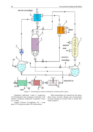 36 The scientific heritage No 60 (2021)
Figure 4 - Technological scheme of adsorption of hydrocarbon vapors.
Equipment explication: 1-tank; 2- compressor;
3,6,10-recuperative heat exchanger; 4-adsorber; 5-ad-
sorbent; 7-condenser refrigerator; 8-separator; 9-reac-
tor; 11-filter.
Legend: П-steam; K-condensate; OГ - waste
gases; СЭУ-ship power plant; УВ- hydrocarbons.
When hydrocarbons are released into the atmos-
pheric basin, economic damage and environmental-
economic damage are caused, which is clearly illus-
trated in Figure 5.
 