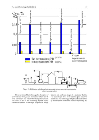 The scientific heritage No 60 (2021) 37
Figure 5 - Utilization of hydrocarbon vapors during storage and transportation
of petroleum products
Three versions of the technology for absorption of
hydrocarbons from gas-air environ have been devel-
oped for "large" and "small" breathing of reservoirs.
The choice of this or that technology depends on the
volume of supplied oil and light oil products, design
features and hardware design of a particular facility.
The technologies have been tested in pilot industrial
conditions. The technology of hydrocarbon absorption
by the adsorption method has been developed (Fig. 6).
 