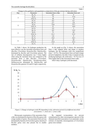 The scientific heritage No 60 (2021) 5
Table 1
Change in the qualitative and quantitative composition of the gas mixture during cultivation
Day Parameter Inoculum from a lake Inoculum from soil
3
Н2, % 0,5 0
N2,% 75 77,9
СО2, % 20 16
О2, % 4,5 6,1
4
Н2, % 2,7 2,4
N2,% 72,8 75,7
СО2, % 21 18,9
О2, % 3,5 3
5
Н2, % 4,5 13,5
N2,% 71 65
СО2, % 21,1 21,5
О2, % 3,4 0
6
Н2, % 14,5 34,7
N2,% 61 42
СО2, % 23,4 23,3
О2, % 1,1 0
As Table 1 shows, for hydrogen production the
most effective was the microbial association from soil
(Bacillus, Clostridium, Streptobacillus, Diplobacillus,
dominated by Bacillus and Clostridium genera). The
rate of cellulose decomposition was 3 times higher
when using the inoculum from soil compared to the
inoculum from a lake (Bacillus, Clostridium,
Streptobacillus, Diplobacillus, Desulfotomacullum,
Methanosarcina dominated by Diplobacillus and
Streptobacillus genera): 0.6 and 0.2 mg/h, respectively.
As the graph on (Fig. 1) shows, the association
from a lake adapted faster and began to produce
hydrogen, but the hydrogen yield was insignificant
(max = 14.5%). The association from soil had a longer
period of adaptation, but after 4 days it started actively
producing hydrogen, the yield (max = 34.7%) was 2.5
times higher than in the association from a lake.
After 6 days, hydrogen yield decreased.
Figure 1. Change in hydrogen yield (W) depending on the cultivation period (t) of different microbial
associations: 1 - from soil, 2 - from a lake.
Microscopic examination of the association from
a lake was dominated by bacteria of Bacillus genus with
a large number of spores. The association from soil was
dominated by bacteria of Clostridium genus; bacteria of
Bacillus genus were also present but in smaller
numbers.
By repeated re-inoculation (to prevent
contamination by other microorganism species) of the
obtained microbial association in an anaerostat, axenic
colonies of anaerobic microorganisms of Clostridium
genus were isolated.
 