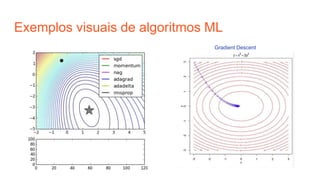 Exemplos visuais de algoritmos ML
Gradient Descent
 