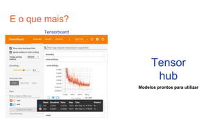 E o que mais?
Tensorboard
Tensor
hub
Modelos prontos para utilizar
 