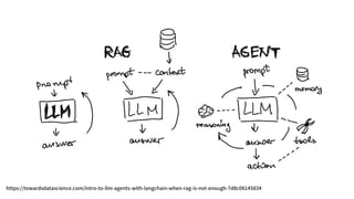 https://towardsdatascience.com/intro-to-llm-agents-with-langchain-when-rag-is-not-enough-7d8c08145834
 