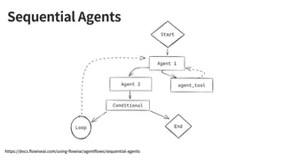 https://docs.flowiseai.com/using-flowise/agentflows/sequential-agents
Sequential Agents
 