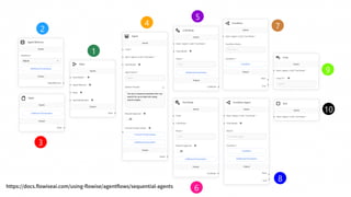 https://docs.flowiseai.com/using-flowise/agentflows/sequential-agents
 