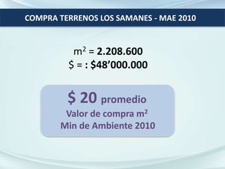 $ 20 promedio
Valor de compra m2
Min de Ambiente 2010
m2 = 2.208.600
$ = : $48’000.000
COMPRA TERRENOS LOS SAMANES - MAE 2010
 