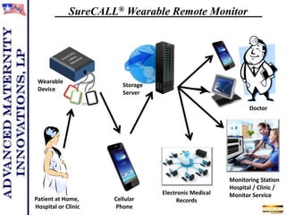 AMI Solution Presentation | PPTX