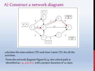 calculate the time earliest (TE) and time Latest (TL) for all the
activities.
From the network diagram Figure 8.24, the critical path is
identified as 1-4, 4-6, 6-7, with a project duration of 22 days.
A) Construct a network diagram:
 