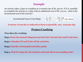 Example
An activity takes 4 days to complete at a normal cost of Rs. 500.00. If it is possible
to complete the activity in 2 days with an additional cost of Rs. 700.00, what is the
incremental cost of the activity?
Incremental Cost or Cost Slope
It means, if one day is reduced we have to spend Rs. 100/- extra per day.
ProjectCrashing
Procedure for crashing
Step1: Draw the network diagram and mark the Normal time and Crash time.
Step2: Calculate TE and TL for all the activities.
Step3: Find the critical path and other paths.
Step 4: Find the slope for all activities and rank them in ascending order.
 