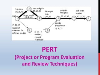 PERT
(Project or Program Evaluation
and Review Techniques)
 