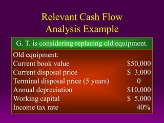 Relevant Cash Flow
Analysis Example
Old equipment:
Current book value $50,000
Current disposal price $ 3,000
Terminal disposal price (5 years) 0
Annual depreciation $10,000
Working capital $ 5,000
Income tax rate 40%
G. T. is considering replacing old equipment.
 