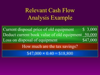 Relevant Cash Flow
Analysis Example
Current disposal price of old equipment $ 3,000
Deduct current book value of old equipment 50,000
Loss on disposal of equipment $47,000
How much are the tax savings?
$47,000 × 0.40 = $18,800
 