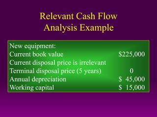 Relevant Cash Flow
Analysis Example
New equipment:
Current book value $225,000
Current disposal price is irrelevant
Terminal disposal price (5 years) 0
Annual depreciation $ 45,000
Working capital $ 15,000
 