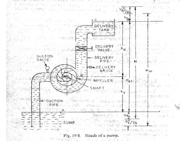 centrifugal_pumps.ppt