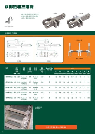 3
双排链和三排链
www.go4b.com
免费工程设计服务 - 联系 4B
4B 的双排链和三排链与我们
的标准链条具有同样的锻造
品质、强度和耐用性。
双排链
宽度为 3.7m
三排链配置
链节 最小 表面 表面 芯部 重量 Bolt ‘N’ Go
断裂 硬度 深度 硬度 （每个链节） 可兼容性
负载 (mm) (kg) P H T W M D F E B
(kN) (lb) (mm) (mm) (mm) (mm) (mm) (mm) (mm) (mm) (mm)
4B142DNA 300 67500 Rockwell 0.7 Rockwell 1.37 否 142 50 12 42 18.7 25 67 13 8.5
C57-C62 C40
4B142DHA 450 101000 Rockwell 0.7 Rockwell 2.00 否 142 50 16 62 28 25 87 13 8.5
C57-C62 C40
4B142TNA 300 67500 Rockwell 0.7 Rockwell 1.67 否 142 50 12 42 18.7 25 92 13 8.5
C57-C62 C40
4B142THA 450 101500 Rockwell 0.7 Rockwell 2.32 否 142 49 16 62 28.5 25 112 13 8.5
C57-C62 C40
4B175DNA 520 117500 Rockwell 1.0 Rockwell 3.17 否 175 60 16 72 22 30 96 17 10.5
C57-C62 C40
尺寸
双排链与三排链
三排链
双排链 三排链
典型双排链
链条应用
Braime_Chains_UK_(13-1-15)_SCH_Braime brochure V2 08/03/16 7:17 PM Page 5
 