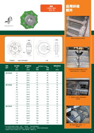 www.go4b.com
托轮
6
毂宽直径* (mm)
* 如上文所述 (WB2 & WB3)，光滑托轮和节段托轮具有不同的毂宽。
– 4B 可提供任何内径已满足您的要求；请咨询我们的工程师，了解我们所推荐的轴径。
– 可提供 216NA 和 260NA 尺寸；如需了解详情，请联系 4B。
链条 最大轴径 齿节圆直径 辋宽度直径
链节 ØA ØPT 光滑 节段 T
(mm) (mm) WB2 WB3 (mm)
65 204.0 57 83 35
65 235.1 57 83 35
65 266.5 57 83 35
65 298.2 57 83 35
65 330.1 57 83 35
85 284.0 74 112 45
85 327.3 74 112 45
85 371.1 77 127 45
115 415.2 77 127 45
115 459.5 77 127 45
115 504.0 105 150 45
115 548.6 105 150 45
115 593.4 120 150 45
115 638.1 120 150 45
115 327.3 110 127 75
115 371.1 110 150 75
115 415.2 110 150 75
115 459.5 120 150 75
140 504.0 120 150 75
140 548.6 120 150 75
140 593.4 120 150 75
140 638.1 140 150 75
4B102NA
4B142NA
4B142HA
聚乙烯换档推杆与复位畚斗–
尾轴端
“ T” 型刮板上的聚乙烯换档推杆–
传动端
采用带有尼龙刮板的 Bolt ‘N’ Go
链条的饲料加工厂应用环境
典型的双排链条应用环境
应用环境
照片
托轮
节段星形托轮（图示中带有轮毂） 光滑托轮
免费
工程设计服务
- 联系 4B
Braime_Chains_UK_(13-1-15)_SCH_Braime brochure V2 08/03/16 7:17 PM Page 8
 