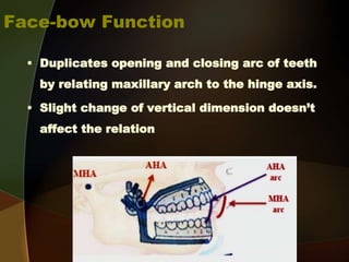 4- b Steps of recording jaw relation for completely edentulous patients ...