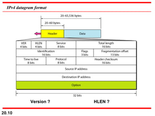 20.10
IPv4 datagram format
Version ? HLEN ?
 
