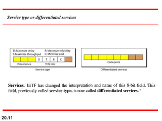 20.11
Service type or differentiated services
 