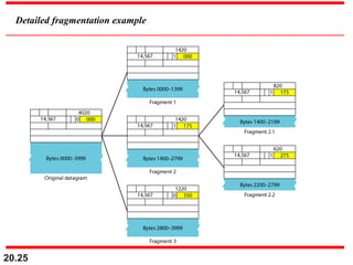 20.25
Detailed fragmentation example
 