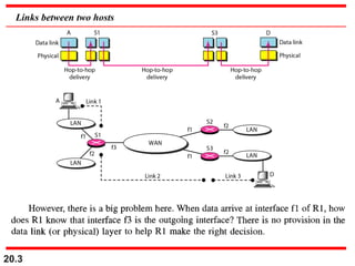 20.3
Links between two hosts
 