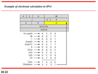 20.32
Example of checksum calculation in IPv4
 
