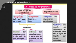 -En forma de red seria:
 