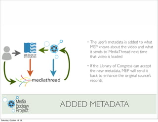 Saturday, October 18, 14
 