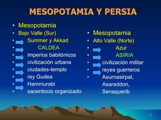 Mesopotamia Bajo Valle (Sur) Summer y Akkad CALDEA imperios babilónicos civilización urbana ciudades-templo rey Gudea Hammurabi sacerdocio organizado Mesopotamia Alto Valle (Norte) Azur ASIRIA civilización militar reyes guerreros Asurnasirpal,  Asaraddon,  Senaquerib MESOPOTAMIA Y PERSIA 