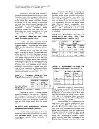 Persidangan Pembangunan Pelajar Peringkat Kebangsaan 2008 
Universiti Teknologi Malaysia, 22-23Oktober 2008 
13 
Berdasarkan Jadual 4.8, dapat dirumuskan 
bahawa aspek-aspek dalam pemahaman kurikulum 
Pendidikan Islam adalah mempunyai tafsiran min 
yang sangat tinggi iaitu 4.5 dan juga mempunyai 
sisihan piawai 0.585. Dapat diperhatikan bahawa 
keseluruhan item di dalam bahagian ini mempunyai 
min yang tinggi iaitu di anatara lingkungan nilai 
4.39 hingga 4.66. Manakala aspek-aspek dalam 
pemahaman kurikulum Pendidikan Moral 
mempunyai tafsiran min yang tinggi iaitu 3.99. 
Keseluruhan item berada pada tafsiran min yang 
tinggi iaitu di antara lingkungan 3.80 hingga 4.20. 
4.5 Pelaksanaan Akhlak dan Nilai Terpuji 
Dalam Kehidupan Seharian Pelajar 
Analisis data yang dinyatakan berikut 
adalah bagi menjawab persoalan kajian kedua iaitu, 
Persoalan kajian : Sejauhmanakah pelaksanaan 
akhlak dan nilai terpuji dalam kehidupan seharian 
pelajar? 
Persoalan kajian yang kedua ini adalah 
berkait rapat dengan aktiviti yang dilakukan oleh 
pelajar politeknik di dalam kehidupan seharian 
mereka tidak kira di asrama mahupun di rumah 
sewa. Aspek yang ditekankan di dalam persoalan 
kajian kedua ini meliputi amalan yang dilakukan 
merangkumi tingkah laku, perbuatan dan juga dari 
segi percakapan. Amalan seharian ini tidak terhad 
di dalam persekitaran politeknik, tetapi meliputi 
persekitaran luar politeknik. Terdapat tujuh item 
yang berkaitan pengamalan di dalam persekitaran 
politeknik dan selebihnya sebanyak lapan item 
berkaitan persekitaran luar politeknik. 
Jadual 4.9 : Pelaksanaan Akhlak dan Nilai 
Terpuji Dalam Kehidupan Seharian Pelajar 
Pendidikan 
Islam 
Pendidikan 
Moral 
Min Taf Min Taf 
Skor dan Tafsiran 
Min Keseluruhan 3.67 S 3.61 S S 
Min= skor min, Taf= Tafsiran min, -s = sederhana 
Berdasarkan Jadual 4.9, didapati bahawa 
secara keseluruhannya skor min bagi Pendidikan 
Islam mempunyai tafsiran min yang sederhana 
dengan purata skor min adalah 3.67, manakala bagi 
Pendidikan Moral juga mempunyai tafsiran min 
yang sederhana dengan purata skor min adalah 
3.61. 
4.6 Faktor Yang Mempengaruhi Membina 
sahsiah Pelajar Berkualiti di Politeknik 
Analisis data yang dinyatakan di bawah 
adalah bagi menjawab persoalan kajian yang ketiga 
iaitu, Persoalan kajian: Apakah faktor yang 
mempengaruhi sahsiah pelajar berkualtiti di 
politeknik? 
Persoalan kajian ketiga ini merangkumi 
beberapa faktor utama yang mempengaruhi 
membina sahsiah pelajar berkualiti di politeknik. 
Faktor-faktor utama tersebut ialah faktor dari 
rakan-rakan, keluarga dan pensyarah di mana setiap 
lima item mewakili satu faktor utama ini. Jadual 
4.10 menunjukkan nilai min dan sisihan piawai 
yang diperolehi apabila menggunakan ujian 
Kendall’s W bagi menjawab persoalan kajian yang 
ketiga iaitu mendapatkan faktor yang 
mempengaruhi membina sahsiah pelajar berkualiti 
di politeknik. 
Jadual 4.10 : Menunjukkan Skor Min dan 
Sisihan Piawai Bagi Setiap Faktor Utama 
Pendidikan Islam dan Pendidikan Moral 
Pendidikan 
Islam 
Pendidikan 
Moral 
Faktor 
Skor 
Min 
Sisihan 
Piawai 
Skor 
Min 
Sisihan 
Piawai 
Rakan-rakan 
4.00 0.559 3.71 0.671 
Keluarga 4.20 0.499 4.14 0.534 
Pensyarah 4.16 0.515 3.89 0.659 
Jadual 4.11 : Menunjukkan Nilai Mean Rank 
Yang Diperolehi Daripada Ujian Kendall’s W 
Pendidikan 
Islam 
Pendidikan 
Moral 
Faktor 
Mean Rank Mean Rank 
Rakan-rakan 1.67 1.54 
Keluarga 2.24 2.46 
Pensyarah 2.10 2.00 
Berdasarkan Jadual 4.10, didapati bahawa 
faktor keluarga memperoleh skor min yang lebih 
tinggi berbanding faktor rakan-rakan dan pensyarah 
bagi pendidikan Islam dan Pendidikan Moral. Skor 
min masing-masing bagi faktor keluarga adalah 
4.20 dan 4.14 berbanding faktor rakan-rakan 
mencatat skor min 4.00 dan 3.71 manakala faktor 
pensyarah skor min 4.16 dan 3.89. 
Mengikut Jadual 4.11, dapat diperhatikan 
juga bahawa faktor keluarga mencapai nilai mean 
rank tertinggi iaitu 2.24 dan 2.46 di mana Ujian 
Kendall’s W menyatakan bahawa nilai mean rank 
yang lebih tinggi merupakan pemeringkatan yang 
paling utama berbanding yang lain. Maka faktor 
keluarga merupakan pemeringkatan yang paling 
utama di mana faktor keluarga merupakan faktor 
utama yang mempengaruhi membina sahsiah 
pelajar berkualiti. Maka dapat disimpulkan di sini 
bahawa faktor keluarga merupakan faktor yang 
 