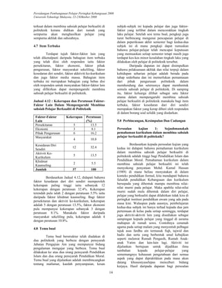 Persidangan Pembangunan Pelajar Peringkat Kebangsaan 2008 
Universiti Teknologi Malaysia, 22-23Oktober 2008 
14 
terkuat dalam membina sahsiah pelajar berkualiti di 
politeknik kerana didikan dari rumah yang 
sempurna akan menghasilkan pelajar yang 
sempurna akhlak dan sahsiahnya. 
4.7 Item Terbuka 
Terdapat tujuh faktor-faktor lain yang 
telah dikenalpasti daripada bahagian item terbuka 
yang telah diisi oleh responden iaitu faktor 
persekitaran, faktor ekonomi, faktor pihak 
pengurusan, faktor masyarakat sekeliling, faktor 
kesedaran diri sendiri, faktor akktiviti ko-kurikulum 
dan juga faktor media massa. Bahagian item 
terbuka ini merupakan bahagian yang bebas disi 
oleh responden untuk menyatakan faktor-faktor lain 
yang difikirkan dapat mempengaruhi membina 
sahsiah pelajar berkualiti di politeknik. 
Jadual 4.12 : Kekerapan dan Peratusan Faktor- 
Faktor Lain Dalam Mempengaruhi Membina 
sahsiah Pelajar Berkualiti di Politeknik 
Faktor-Faktor 
Kekerapan Peratusan 
Lain 
(%) 
Persekitaran 5 13.5 
Ekonomi 3 8.1 
Pihak Pengurusan 6 16.2 
Masyarakat 4 10.8 
Kesedaran Diri 
Sendiri 12 32.4 
Aktiviti Ko- 
Kurikulum 5 13.5 
Khidmat 
Kaunseling 2 5.5 
Jumlah 37 100 
Berdasarkan Jadual 4.12, didapati bahawa 
faktor kesedaran dari diri sendiri memperoleh 
kekerapan paling tinggi iaitu sebanyak 12 
kekerapan dengan peratusan 32.4%. Kekerapan 
terendah pula ialah 2 dengan peratusan 5.5% iaitu 
daripada faktor khidmat kaunseling. Bagi faktor 
persekitaran dan aktiviti ko-kurikulum, kekerapan 
adalah 5 dengan peratusan 13.5%, faktor ekonomi 
pula mempunyai kekerapan sebanyak 3 dengan 
peratusan 8.1%. Manakala faktor daripada 
masyarakat sekeliling pula, kekerapan adalah 4 
dengan peratusan 10.8%. 
4.8 Temu bual 
Temu bual berstruktur telah diadakan di 
dua politeknik yang berbeza dengan pensyarah 
Jabatan Pengajian Am yang mempunyai bidang 
pengalaman mengajar yang berbeza. Temu bual 
dilakukan ke atas dua orang pensyarah Pendidikan 
Islam dan dua orang pensyarah Pendidikan Moral. 
Temu bual yang dijalankan adalah membincangkan 
tentang matlamat, kaedah penyampaian, kesan 
subjek-subjek ini kepada pelajar dan juga faktor-faktor 
yang terlibat dalam mencorakkan tingkah 
laku pelajar. Setelah sesi temu bual, pengkaji juga 
turut berbincang mengenai pencapaian pelajar di 
dalam peperiksaan akhir semester bagi kedua-dua 
subjek ini di mana pengkaji dapat rumuskan 
bahawa pelajar-pelajar telah mencapai keputusan 
yang memuaskan setiap semester tetapi masih juga 
terdapat kes-kes minor kesalahan tingkah laku yang 
dilakukan oleh pelajar di politeknik tersebut. 
Daripada dapatan ini dapat disimpulkan 
bahawa pelaksanaan akhlak dan nilai terpuji dalam 
kehidupan seharian pelajar adalah berada pada 
tahap sederhana dan ini memerlukan pemantauan 
dari pihak pengurusan politeknik dalam 
membendung dan seterusnya dapat membentuk 
semula sahsiah pelajar di politeknik. Di samping 
itu, faktor keluarga dilihat sebagai satu faktor 
utama dalam mempengaruhi membina sahsiah 
pelajar berkualiti di politeknik manakala bagi item 
terbuka, faktor kesedaran dari diri sendiri 
merupakan faktor yang kerap diberi oleh responden 
di dalam borang soal selidik yang diedarkan. 
5.0 Perbincangan, Kesimpulan Dan Cadangan 
Persoalan kajian 1: Sejauhmanakah 
pemahaman kurikulum dalam membina sahsiah 
pelajar berkualiti di politeknik? 
Berdasarkan kepada persoalan kajian yang 
kedua ini didapati bahawa pemahaman kurikulum 
dalam membina sahsiah pelajar berkualiti di 
politeknik adalah tinggi bagi Pendidikan Islam dan 
Pendidikan Moral. Pemahaman kurikulum dalam 
membina sahsiah pelajar berkualiti ini telah 
menyokong penyataan Mohd. Kamal Hassan 
(1989) di mana beliau menyatakan di dalam 
konteks pendidikan formal, kita mendapati bahawa 
falsafah pendidikan Kebangsaan dan kurikulum 
bersepadu yang dibentuk mampu membina nilai-nilai 
murni pada pelajar. Maka apabila nilai-nilai 
murni sudah mula dibentuk dalam diri pelajar, 
pelajar yang berkualiti dapat dilahirkan tidak kira di 
peringkat institusi pendidikan awam yang ada pada 
masa kini. Walaupun pada asasnya, pembelajaran 
kedua-dua subjek ini hanya terhad kepada dua jam 
pertemuan di kelas pada setiap seminggu, terdapat 
juga aktiviti-aktiviti lain yang disediakan sebagai 
sampingan kepada pelajar yang tinggal di asrama 
mahupun di rumah sewa. Contohnya ceramah 
agama pada setiap malam yang menyentuh pelbagai 
tajuk asas fardhu ain termasuk fiqh, tajwid dan 
hadis dan serta yang berbentuk amal kebajikan 
seperti melawat Rumah Pengasih, Rumah Anak-anak 
Yatim dan lain-lain lagi. Aktiviti ini 
dijalankan bertujuan untuk dijadikan ilmu 
tambahan kepada pelajar-pelajar yang 
sememangnya kehausan pengetahuan dari semua 
aspek yang dapat dipraktikkan pada masa akan 
datang khususnyaselepas menceburi bidang 
kerjaya. Hasil daripada dapatan bagi persoalan 
 