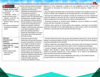 “Año del Bicentenario, de la consolidación de nuestra Independencia, y de la conmemoración de las heroicas batallas de Junín y Ayacucho””
Convive y participa
democráticamente en la
búsqueda del bien común.
• Interactúa con todas
las personas.
• Construye normas y
asume acuerdos y leyes.
• Maneja conflictos de
manera constructiva.
• Delibera sobre asuntos
públicos.
• Participa en acciones que
promueven el bienestar
común.
Convive y participa democráticamente
cuando se relaciona con los demás
respetando las diferencias,
expresando su desacuerdo frente a
situaciones que vulneran la
convivencia y cumpliendo con sus
deberes. Conoce las manifestaciones
culturales de su localidad, región o
país. Construye y evalúa acuerdos y
normas tomando en cuenta el punto
de vista de los demás. Recurre al
diálogo para manejar conflictos.
Propone y realiza acciones colectivas
orientadas al bienestar común a
partir de la deliberación sobre
asuntos de interés público, en la que
se da cuenta que existen opiniones
distintas a la suya.
Muestra un trato respetuoso e inclusivo con sus compañeros de aula y expresa su
desacuerdo en situaciones de maltrato en su institución educativa. Cumple con sus
deberes.
• Describe algunas manifestaciones culturales de su localidad o de su pueblo de origen. Se
refiere a sí mismo como integrante de una localidad específica o de un pueblo originario.
• Participa en la elaboración de acuerdos y normas de convivencia en el aula, teniendo en
cuenta los deberes y derechos del niño, y escucha las propuestas de sus compañeros;
explica la importancia de la participación de todos en dicha elaboración.
• Interviene al observar un conflicto entre compañeros: recurre al diálogo o a un adulto
cercano para que intervenga si es necesario.
• Delibera sobre asuntos de interés público para proponer y participar en actividades
colectivas orientadas al bien común (seguridad vial, entre otras), a partir de situaciones
cotidianas, y reconoce que existen opiniones distintas a la suya.
Construye
interpretaciones
históricas
•Interpreta críticamente
fuentes diversas.
•Comprende el tiempo
histórico.
•Elabora explicaciones
sobre procesos
históricos.
Construye interpretaciones
históricas en las que narra hechos y
procesos relacionados a la historia
de su región, en los que incorpora
más de una dimensión y reconoce
diversas causas y consecuencias.
Utiliza información de diversas
fuentes a partir de identificar las
más pertinentes para responder sus
preguntas. Organiza secuencias para
comprender cambios ocurridos a
través del tiempo, aplicando
términos relacionados al tiempo.
• Obtiene información acerca del proceso del poblamiento americano y de las primeras
bandas a las primeras aldeas en el Perú, en textos cortos, así como en edificios antiguos o
conjuntos arqueológicos de la localidad.
• Explica la importancia de fuentes históricas, como textos, edificios antiguos o conjuntos
arqueológicos de la localidad; identifica al autor o colectivo humano que las produjo.
• Secuencia imágenes, objetos o hechos utilizando categorías temporales (antes, ahora y
después; años, décadas y siglos); describe algunas características que muestran los
cambios en diversos aspectos de la vida cotidiana y de la historia del poblamiento
americano hasta el proceso de sedentarización.
• Narra procesos históricos, como el poblamiento americano y el de la sedentarización;
reconoce más de una causa y algunas consecuencias.
 