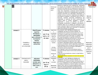 “Año del Bicentenario, de la consolidación de nuestra Independencia, y de la conmemoración de las heroicas batallas de Junín y Ayacucho””
Adornos por
semana
santa.
permitan el desarrollo de las competencias., proponemos
un conjunto de actividades en las diferentes áreas que
nos permitirán desarrollar las competencias comunicativas
de lectura y escritura de textos: narrativos, expresen sus
ideas, lean, comprendan y produzcan textos narrativos,
resaltando los valores de la responsabilidad y puntualidad;
asimismo movilizarán sus capacidades relacionadas a la
oralidad, lectura y escritura, competencias de indagación,
estrategias de búsqueda o investigación sobre los virus y
bacterias, resuelvan situaciones problemáticas que
comprendan la resolución de éstas reconociendo los
números hasta la centena, agregando y quitando,
comprensión y lectura de gráficos de barras y
pictogramas; promoviendo la indagación, participación y
reflexión dentro de un enfoque de orientación al bien
común, buscando el logro de sus metas propuestas y sobre
todo practicando valores que favorezcan la convivencia
dentro de la escuela y la comunidad.
Material
didáctico
del
MINEDU
Materiales
educativos
elaborados
por el
profesor y
padres de
familia
Unidad 2
Ciudadanía y
convivencia
en la diversidad
Identificamos
nuestras
fortalezas y
debilidades
para reforzar e
incrementar
nuestra
seguridad y
autoestima
4 semanas
del 17 de
abril a 12
de mayo
Sugerencias
y
recomendac
iones para
tomar las
mejores
decisiones y
convivir en
armonía
Carteles
para evitar
el Bullying
Resolución
de
conflictos
En la II.EE N°: 6071 “REPÚBLICA FEDERAL DE
ALEMANIA” del distrito de Villa El Salvador, los
estudiantes del 3° grado de las secciones A, B, C, D y E
de Primaria, se observa que los estudiantes tienen baja
autoestima puesto que no participan o se cohíben en las
participaciones grupales, se agreden verbalmente
aceptando las ofensas que les profieren lo cual afecta su
personalidad y la convivencia en el aula; ante esta
situación proponemos los siguientes retos: ¿Qué
fortalezas y debilidades tenemos? ¿Cómo podemos
reforzar e incrementar nuestra seguridad y autoestima?
¿Cómo debemos tratar a los que nos rodean? ¿Para qué es
importante identificar las fortalezas, debilidades e
incrementar nuestra autoestima?
Para responder a este reto los estudiantes leerán y
escribirán diversos tipos de textos sobre autoestima y
seguridad.
Producirán textos donde den a conocer lo importantes y
valiosos que son.
Desarrollarán problemas matemáticos con temas sobre autoestima
y seguridad.
Unidad 3 Convivencia en la
salud y
diversidad
Aplicamos
habilidades
sociales para
demostrar un
buen trato y
vivir
4 semanas
Del 15 de
mayo al
09 de
Propuesta
de
acciones
Manualida
d por día
En la II.EE N°: 6071 “REPÚBLICA FEDERAL DE
ALEMANIA” del Distrito de Villa El Salvador, los
estudiantes del 3° grado de Primaria, de las secciones: A,
B, C, D y E; demuestran un trato inadecuado entre ellos,
se ofenden verbalmente a través de insultos, burlas por el
aspecto físico, usan con frecuencia palabras soeces.
Ante esta situación proponemos los siguientes retos:
¿Qué acciones podemos llevar a cabo para demostrar
 