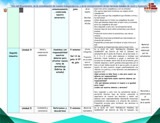 “Año del Bicentenario, de la consolidación de nuestra Independencia, y de la conmemoración de las heroicas batallas de Junín y Ayacucho””
armoniosamente
, celebrando
nuestro
aniversario.
junio de la
madre
Recitan
poemas
Afiche
buen trato entre compañeros y vivir en armonía?
¿Por qué es importante tratarnos con respeto entre
compañeros?
¿Por qué crees que hay compañeros que ofenden a otros y
los maltratan?
¿Cómo deseas que te traten tus compañeros de aula?
¿Para qué debemos desarrollar el buen trato y la armonía
entre los compañeros del aula?
Para responder a este reto, los estudiantes leerán
diversos tipos de texto sobre autoestima y una vida en
armonía.
Producirán textos sobre la autoestima y una vida en
armonía.
Resolverán situaciones problemáticas relacionadas a la
situación del contexto.
Propondrán acciones para fortalecer el buen trato en el
aula.
Participarán en dramatizaciones sobre el buen trato.
Material
concreto
elaborado
por los
estudiantes
Recursos y
anexos para
el
desarrollo
de la sesión
Segundo
bimestre
Unidad 4 Salud y
conservación
ambiental
Asumimos con
responsabilidad
nuestros
deberes para
afrontar nuevos
retos de
aprendizaje
(hábitos de
estudio)
4 semanas
Del 12 de
junio al 07
de julio
Afiche
Infografía
Propuesta
de acciones
para el
cuidado del
ambiente
En la II.EE N°: 6071 “REPÚBLICA FEDERAL DE
ALEMANIA” del Distrito de Villa El Salvador, los
estudiantes del 3° grado de Primaria, de las secciones: A,
B, C, D y E; a esta edad empiezan a reclamar sus
derechos, tienen tendencia a juzgar y cuestionar las
acciones de los demás, sobre todo las de los adultos, pero
también empiezan a sentir grandes preocupaciones por el
bien y el mal, hablan mucho de lo que es justo y lo que es
injusto. En este contexto, surgen cuestionamientos con
relación a la justicia y a sus derechos, nos planteamos el
siguiente reto:
¿Qué acciones se debe llevar a cabo para asumir sus
deberes con responsabilidad?
¿Por qué es importante asumir nuestros deberes con
responsabilidad?
¿Por qué debemos promover el respeto y la igualdad
entre todos?
¿cuáles son nuestros deberes y derechos?
Para responder a este reto los estudiantes leerán y
escribirán diversos tipos de textos, conocerán la
importancia de conocer sus derechos y asumir sus
deberes como responsabilidades. Resolverán situaciones
problemáticas relacionadas a la situación del contexto.
Propondrán acciones para fortalecer sus derechos el
respeto y la igualdad.
Unidad 5 Ciudadanía y
convivencia
Reforzamos y
descubrimos
5 semanas Mural de
costumbre
En la II.EE N°: 6071 “REPÚBLICA FEDERAL DE
ALEMANIA” del Distrito de Villa El Salvador, los
 