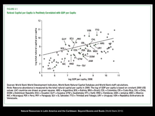 <ul><li>RR.NN. y riqueza </li></ul>Natural Resources in Latin America and the Caribbean: Beyond Booms and Busts  (World Ba...