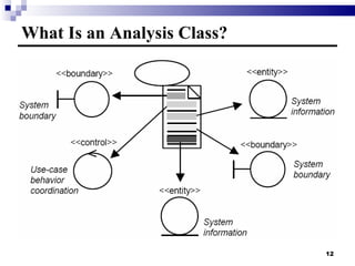 What Is an Analysis Class? 
