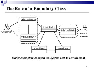 The Role of a Boundary Class Model interaction between the system and its environment Customer <<boundary>> <<boundary>> <<control>> <<boundary>> <<entity>> <<entity>> External  Database 