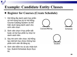 Example: Candidate Entity Classes Register for Courses (Create Schedule) Hệ thống lấy danh sách học phần có mở trong học kỳ từ hệ thống Course Catalog System và thể hiện dưới dạng danh sách cho sinh viên chọn. Sinh viên chọn 4 học phần bắt buộc và hai học phần tự chọn từ danh sách trên. Sau khi sinh viên chọn, hệ thống tạo một lịch học chứa những học phần sinh viên đã đăng ký. Sinh viên kiểm tra và xác nhận lịch học, Submit Schedule được thực thi. 