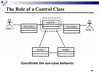 The Role of a Control Class Coordinate the use-case behavior 