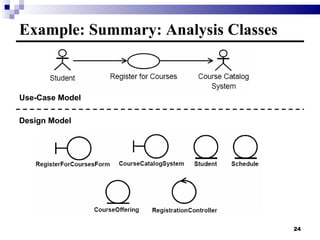 Example: Summary: Analysis Classes Use-Case Model Design Model 