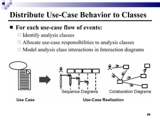 Distribute Use-Case Behavior to Classes For each use-case flow of events: Identify analysis classes Allocate use-case responsibilities to analysis classes Model analysis class interactions in Interaction diagrams 