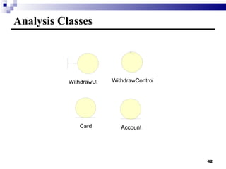 Analysis Classes WithdrawUI WithdrawControl Card Account 
