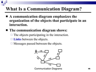 What Is a Communication Diagram? A communication diagram emphasizes the organization of the objects that participate in an interaction. The communication diagram shows: The objects participating in the interaction. Links  between the objects. Messages passed between the objects. Communication Diagrams 