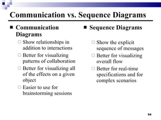 Communication   Diagrams Show relationships in addition to interactions Better for visualizing patterns of collaboration Better for visualizing all of the effects on a given object Easier to use for brainstorming sessions Sequence Diagrams Show the explicit sequence of messages Better for visualizing overall flow Better for real-time specifications and for complex scenarios Communication vs. Sequence Diagrams 