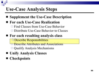 Supplement the Use-Case Description For each Use-Case Realization Find Classes from Use-Case Behavior Distribute Use-Case Behavior to Classes For each resulting analysis class Describe Responsibilities Describe Attributes and Associations Qualify Analysis Mechanisms Unify Analysis Classes Checkpoints Use-Case Analysis Steps 
