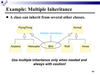 Example: Multiple Inheritance A class can inherit from several other classes. Use multiple inheritance only when needed and  always with caution! FlyingThing Animal Horse Wolf Bird Helicopter Airplane Multiple Inheritance 